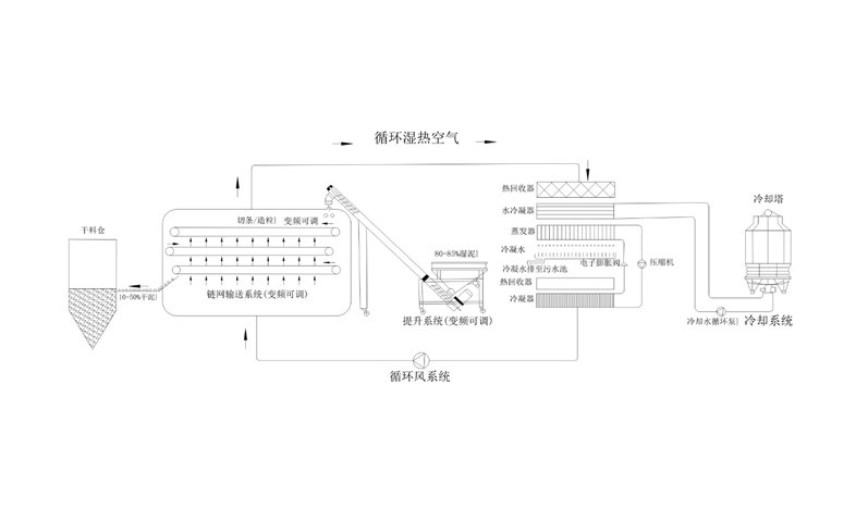 年省成本超200萬？電鍍污泥烘干機應(yīng)用案例及效益