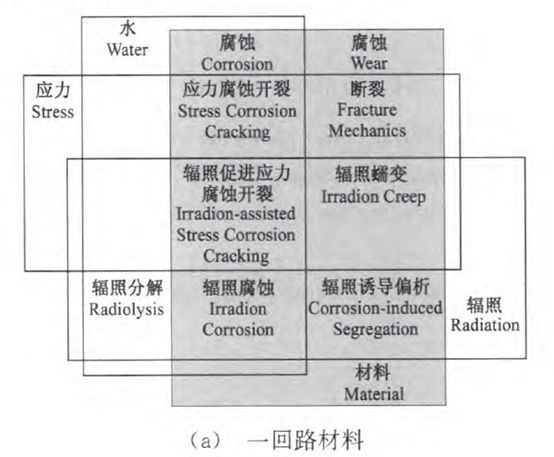 核電副總工告訴你，防護(hù)這活到底該咋干！