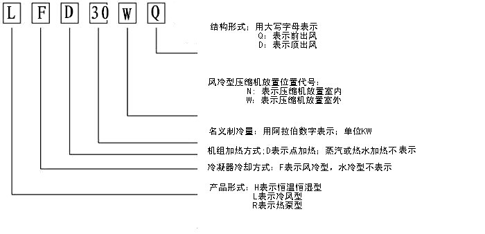 恒溫恒濕機(jī)特點(diǎn)及應(yīng)用范圍