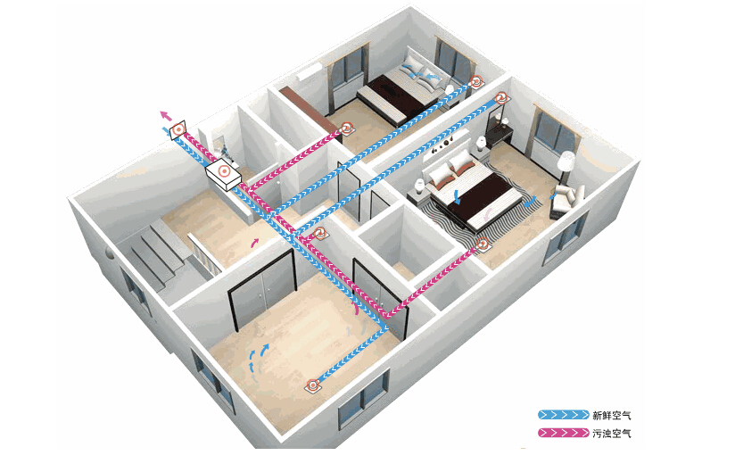 新風(fēng)系統(tǒng)應(yīng)該如何選擇？
