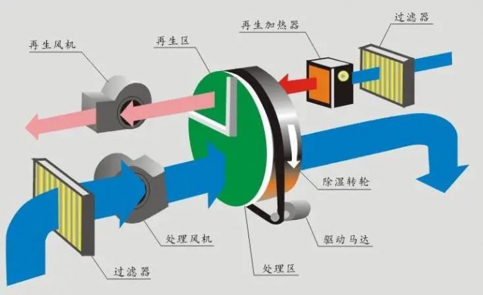 烘干機安全使用的前提是什么？