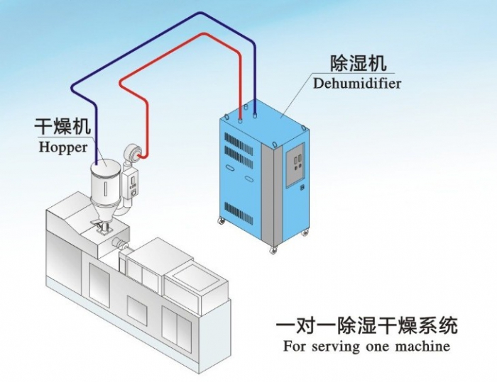 人防工程濕度的主要原因是什么？