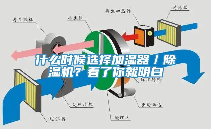 什么時候選擇加濕器／除濕機(jī)？看了你就明白