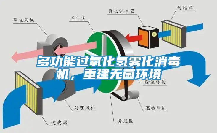 多功能過氧化氫霧化消毒機(jī)，重建無菌環(huán)境