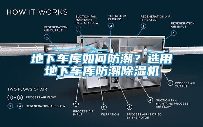 地下車庫(kù)如何防潮？選用地下車庫(kù)防潮除濕機(jī)