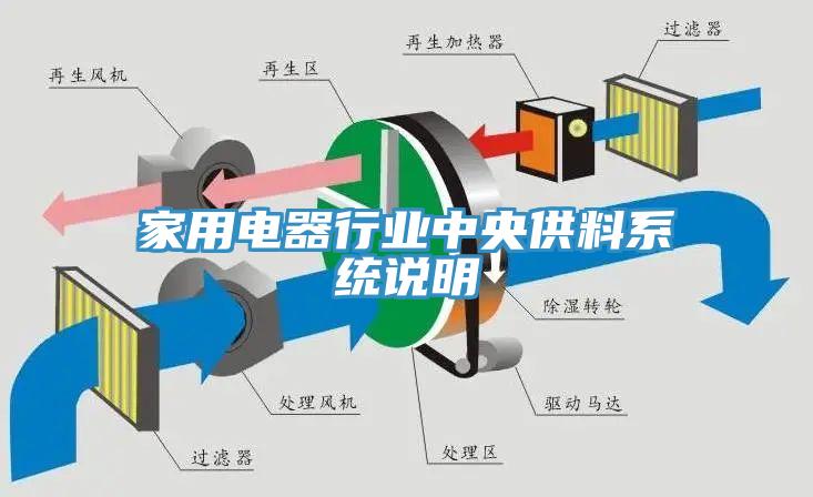 家用電器行業(yè)中央供料系統(tǒng)說(shuō)明