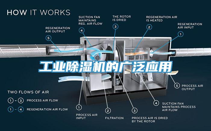 工業(yè)除濕機的廣泛應用