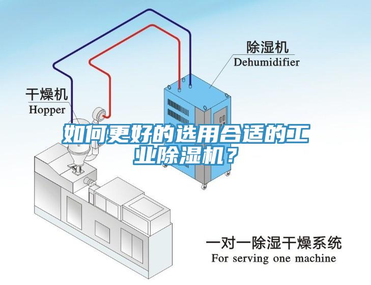 如何更好的選用合適的工業(yè)除濕機(jī)？