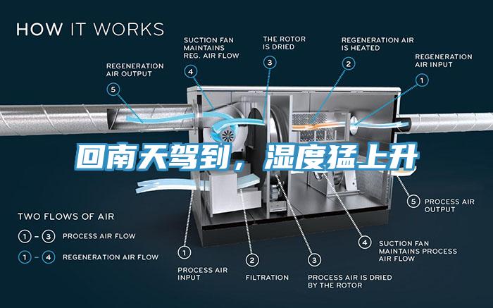 回南天駕到，濕度猛上升