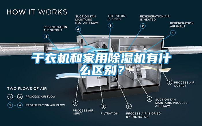 干衣機和家用除濕機有什么區(qū)別？