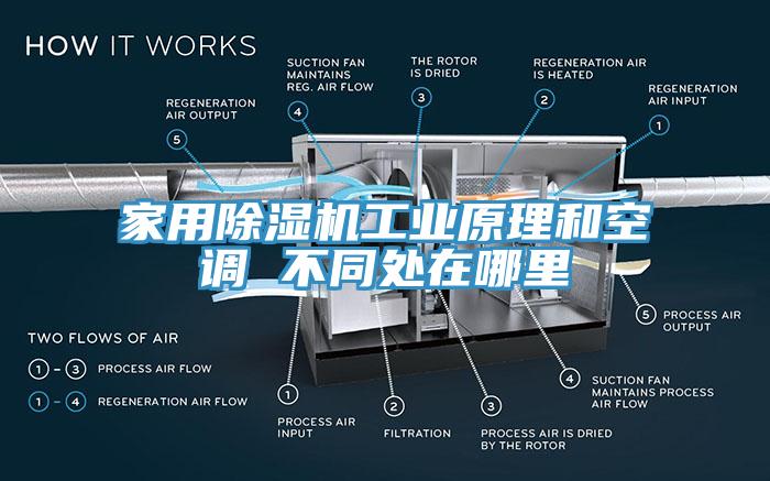 家用除濕機工業(yè)原理和空調(diào) 不同處在哪里