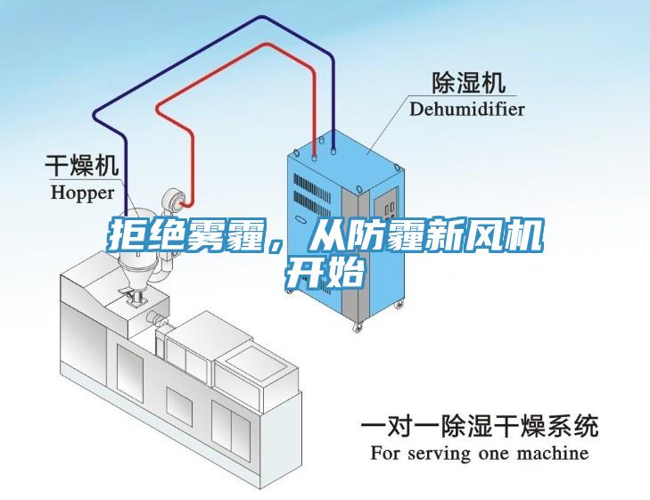 拒絕霧霾，從防霾新風(fēng)機開始