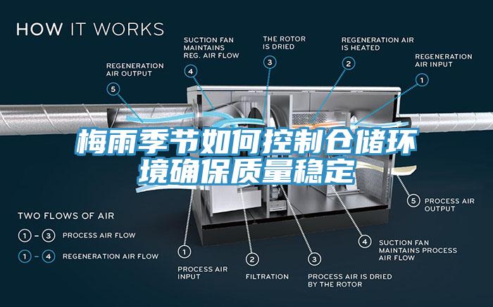 梅雨季節(jié)如何控制倉儲環(huán)境確保質量穩(wěn)定