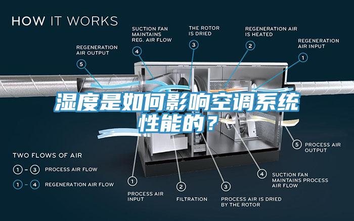 濕度是如何影響空調(diào)系統(tǒng)性能的？