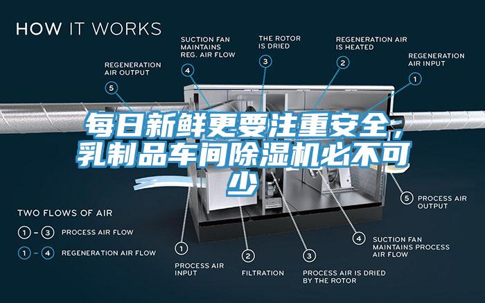 每日新鮮更要注重安全，乳制品車間除濕機(jī)必不可少