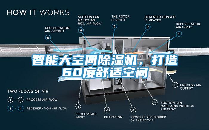 智能大空間除濕機(jī)，打造60度舒適空間