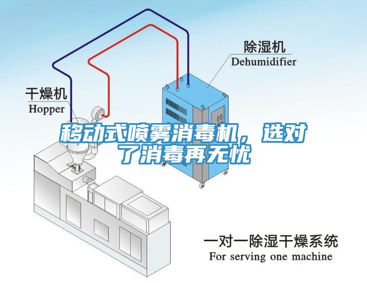 移動(dòng)式噴霧消毒機(jī)，選對(duì)了消毒再無(wú)憂(yōu)