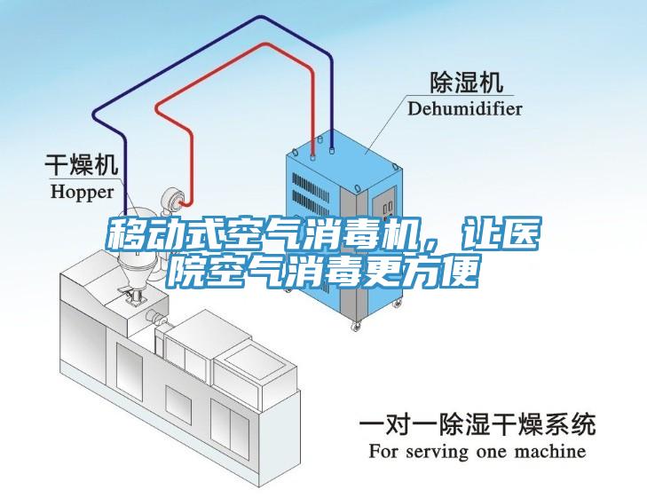 移動(dòng)式空氣消毒機(jī)，讓醫(yī)院空氣消毒更方便