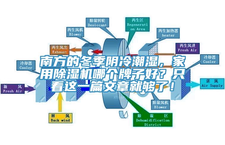 南方的冬季陰冷潮濕，家用除濕機哪個牌子好？只看這一篇文章就夠了！