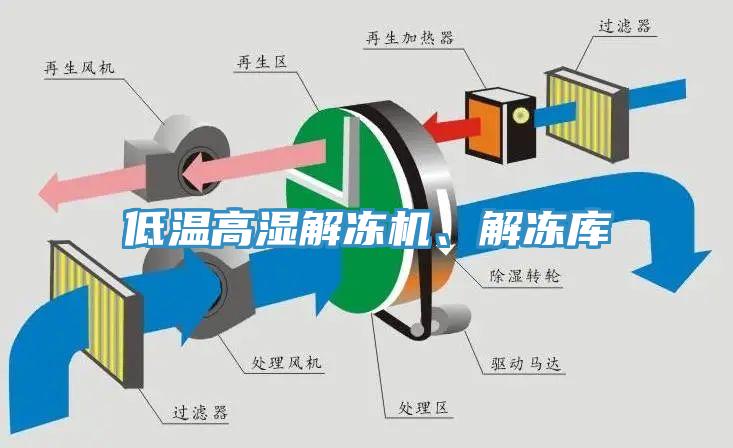 低溫高濕解凍機(jī)、解凍庫