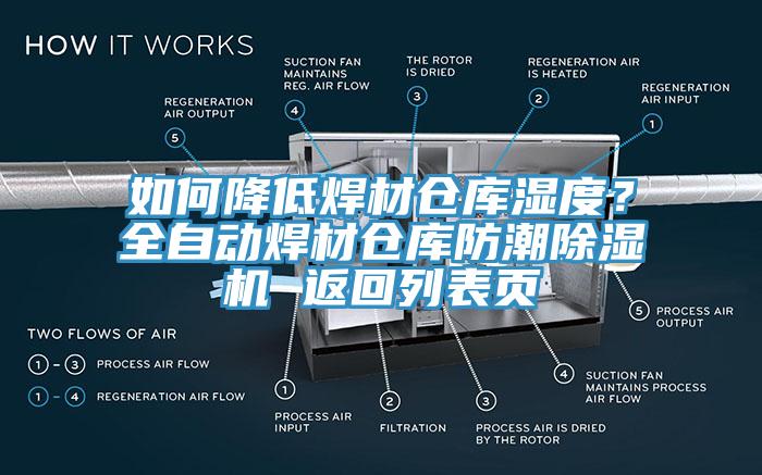 如何降低焊材倉庫濕度？全自動焊材倉庫防潮除濕機 返回列表頁