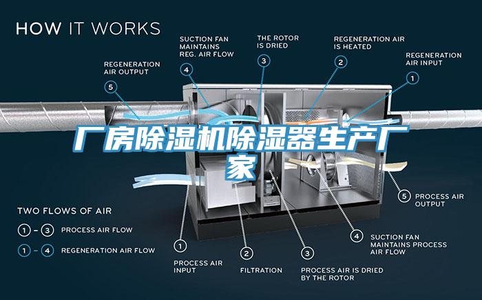 廠房除濕機(jī)除濕器生產(chǎn)廠家