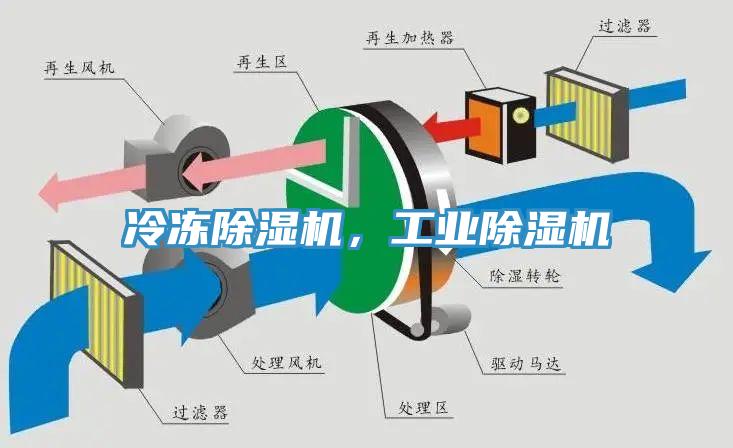 冷凍除濕機(jī)，工業(yè)除濕機(jī)