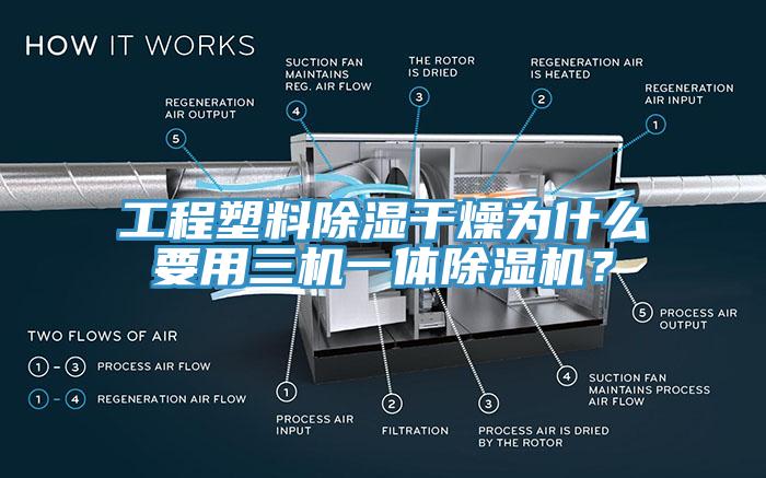 工程塑料除濕干燥為什么要用三機(jī)一體除濕機(jī)？