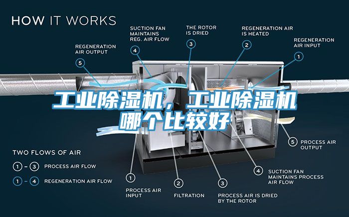 工業(yè)除濕機(jī)，工業(yè)除濕機(jī)哪個(gè)比較好