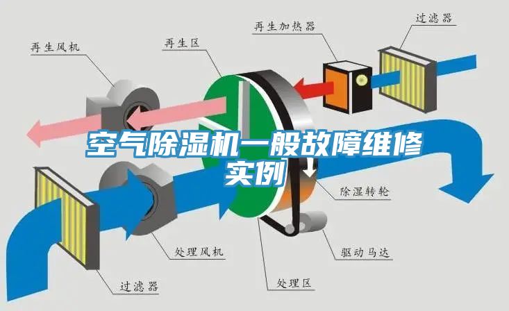 空氣除濕機一般故障維修實例