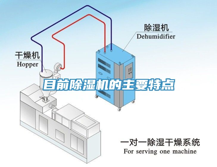 目前除濕機(jī)的主要特點