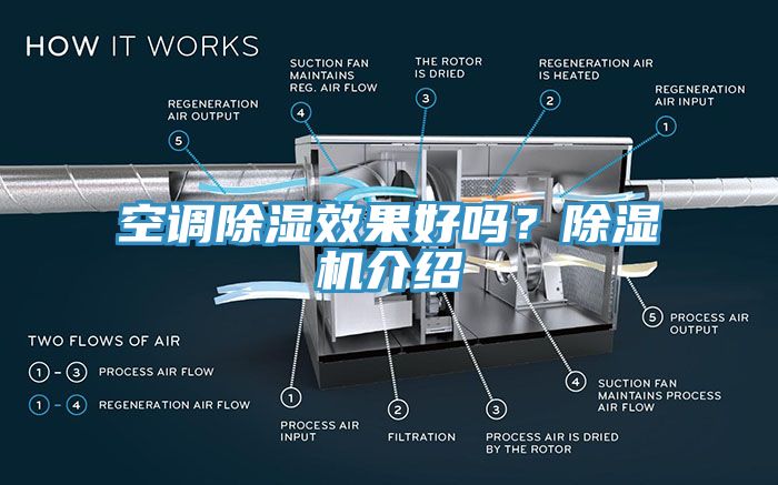 空調除濕效果好嗎？除濕機介紹