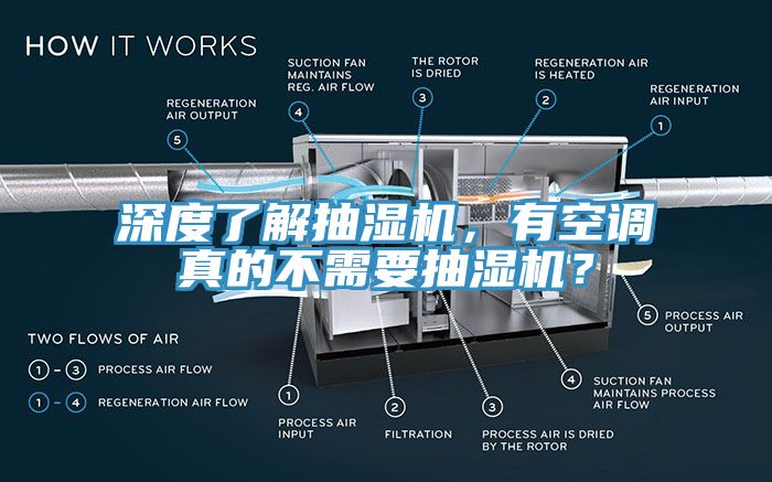 深度了解抽濕機，有空調(diào)真的不需要抽濕機？