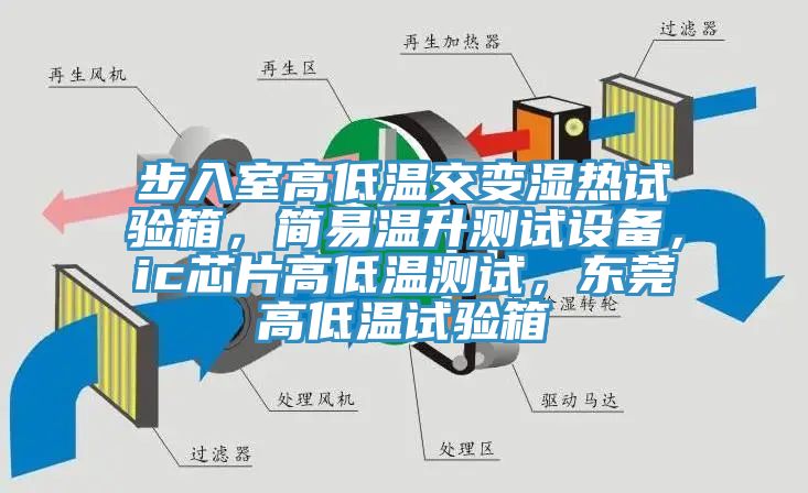 步入室高低溫交變濕熱試驗箱，簡易溫升測試設備，ic芯片高低溫測試，東莞高低溫試驗箱