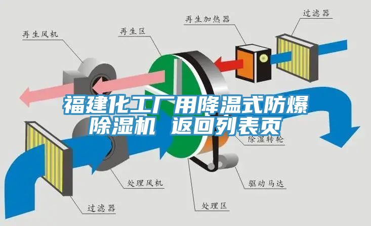 福建化工廠用降溫式防爆除濕機(jī) 返回列表頁