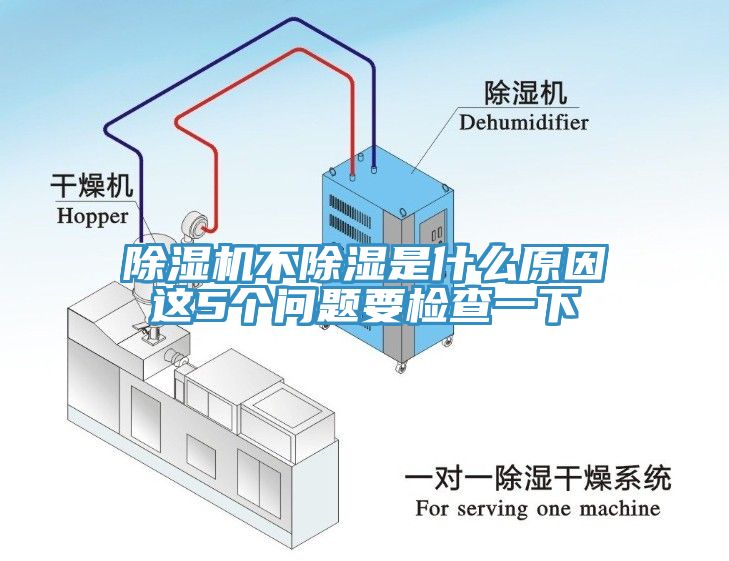 除濕機(jī)不除濕是什么原因這5個問題要檢查一下