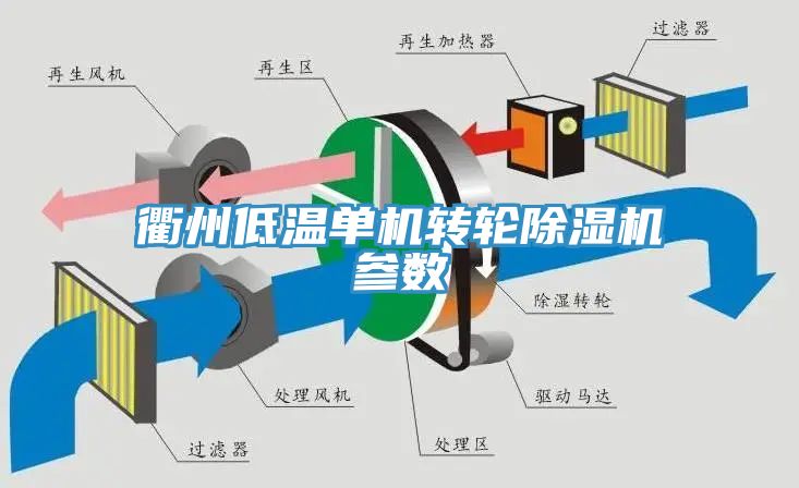 衢州低溫單機轉輪除濕機參數(shù)