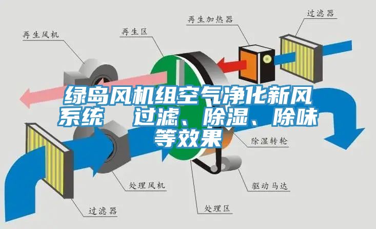 綠島風機組空氣凈化新風系統(tǒng)  過濾、除濕、除味等效果