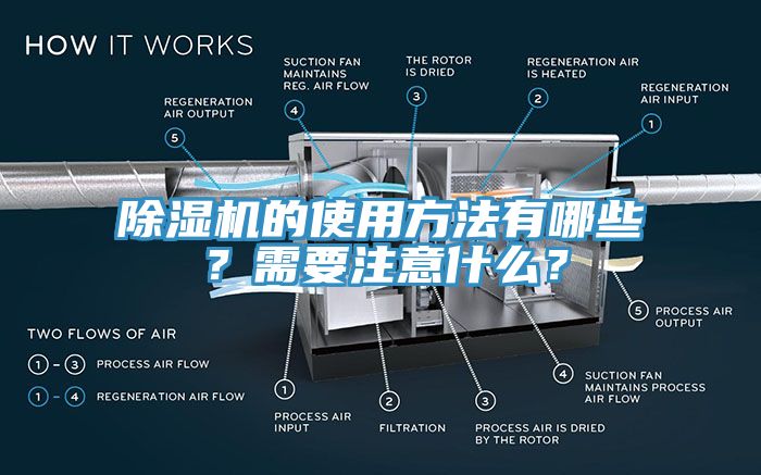 除濕機(jī)的使用方法有哪些？需要注意什么？