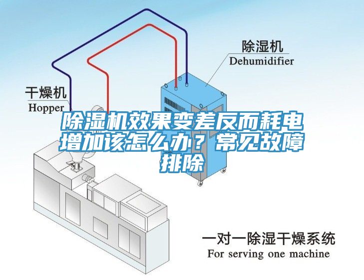 除濕機(jī)效果變差反而耗電增加該怎么辦？常見故障排除