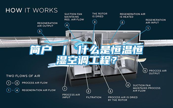 簡(jiǎn)戶(hù) ｜ 什么是恒溫恒濕空調(diào)工程？