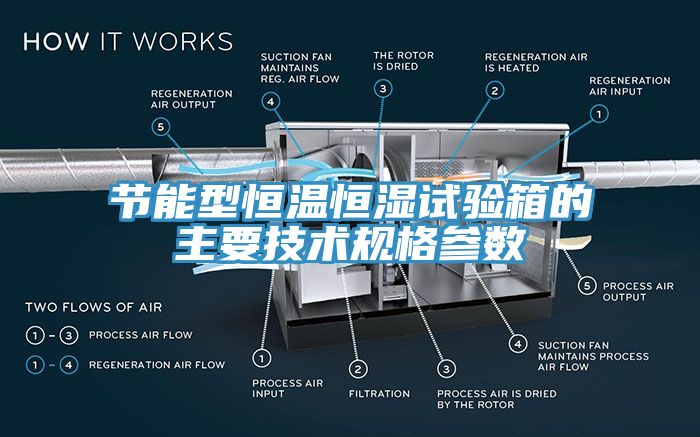 節(jié)能型恒溫恒濕試驗箱的主要技術規(guī)格參數(shù)