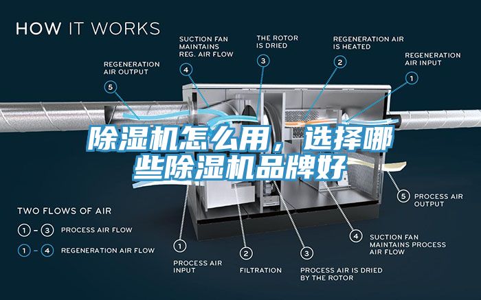 除濕機(jī)怎么用，選擇哪些除濕機(jī)品牌好